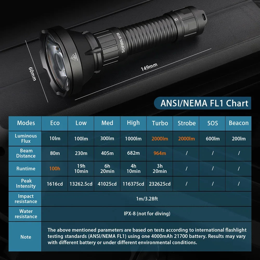 Sofirn SF26 Rechargeable Tactical LED Flashlight With Power Bank