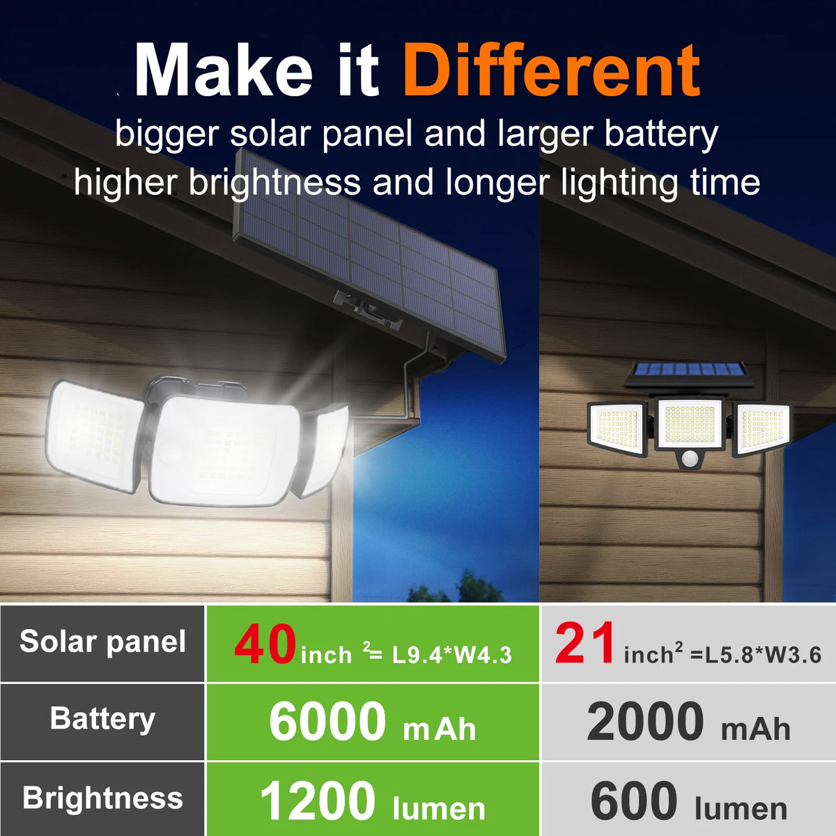Intelamp Outdoor Solar LED Light With Dual Motion Sensors