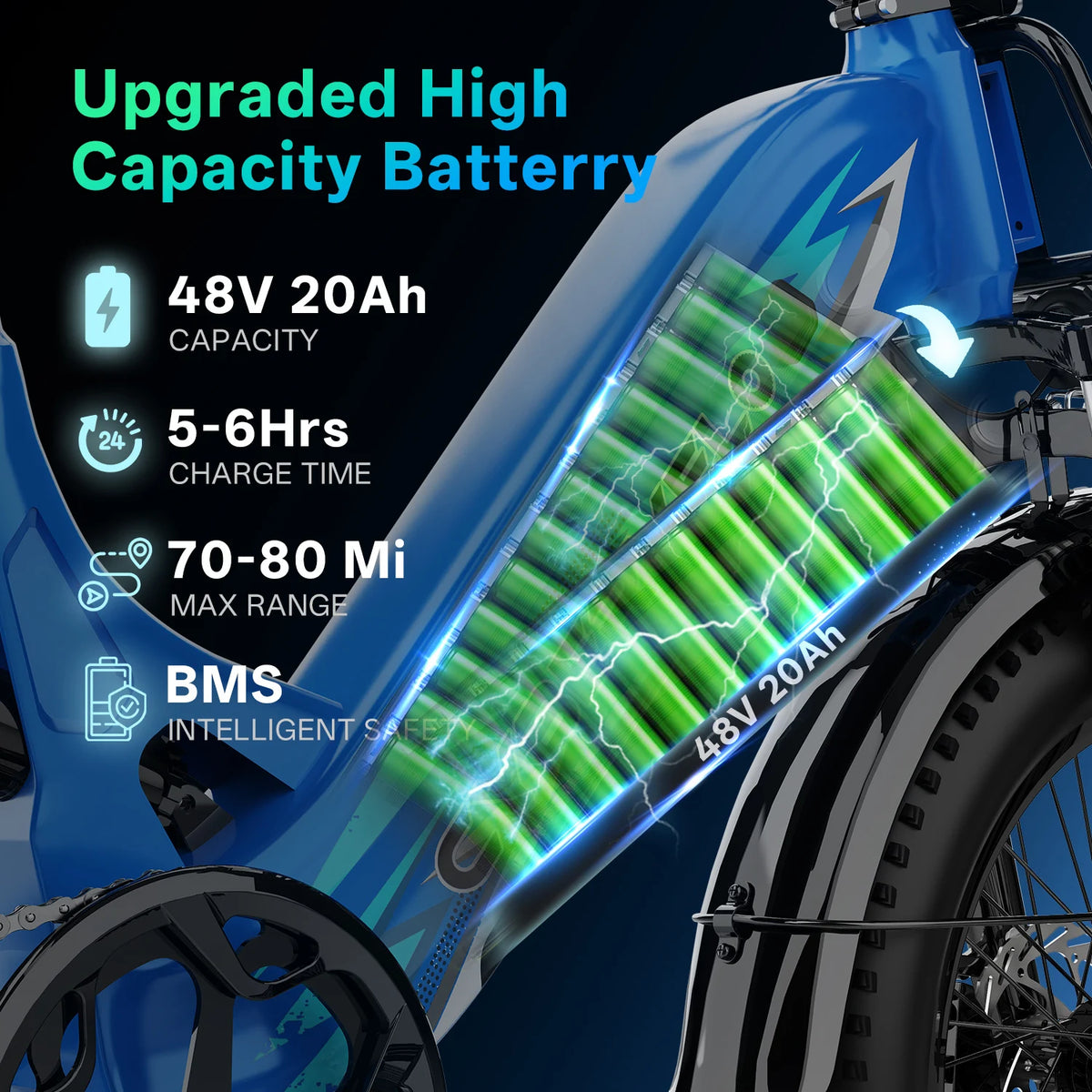CBVELO EK12 Step Through Fat Tire Electric Commuter Bike