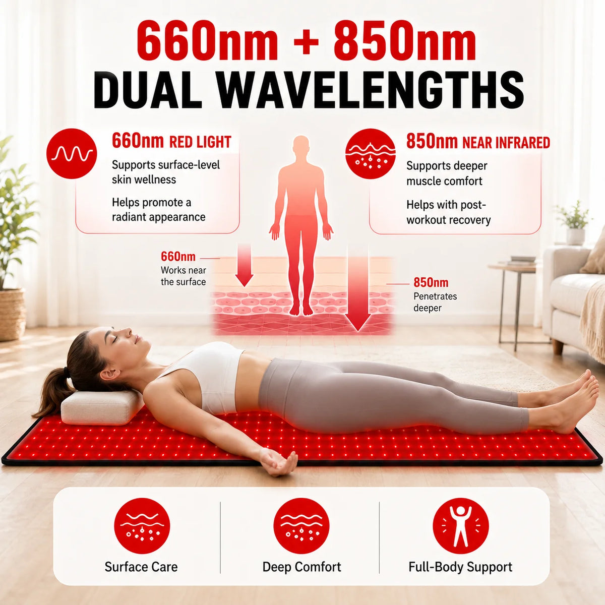 Red Light Therapy Mat With Adjustable Timer And Dual Wavelengths